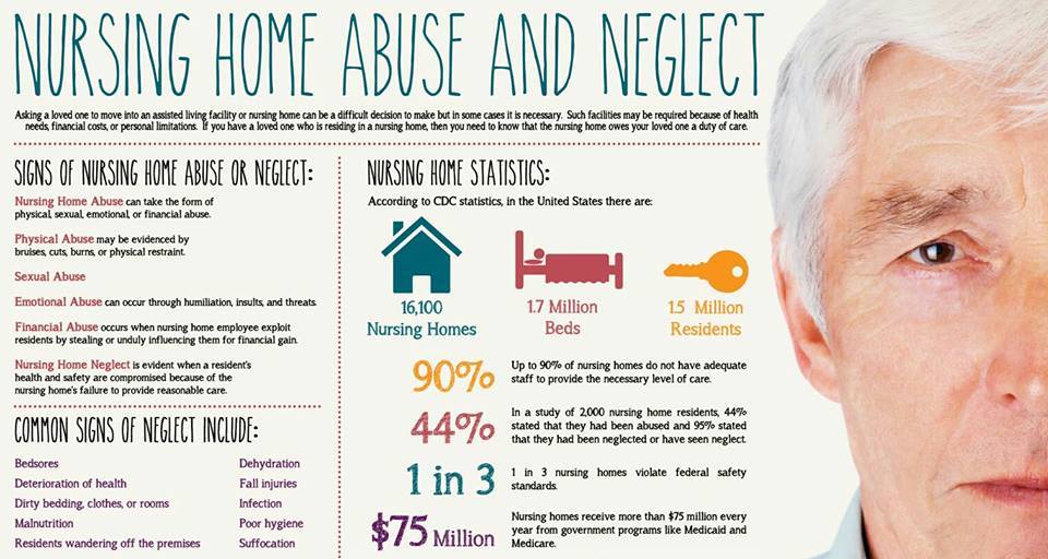 Nursing home abuse and neglect pamphlet